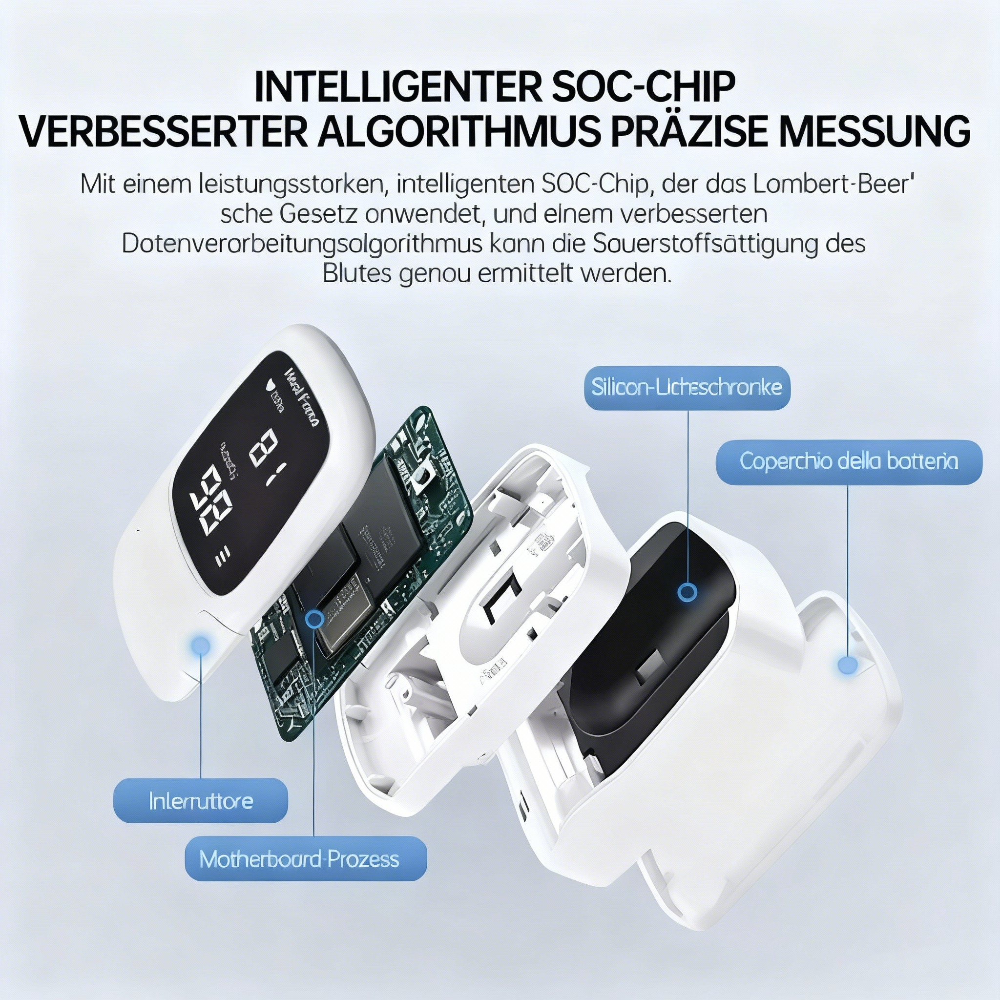 Heart Rate Meter Finger Pulse  – Dual Monitor Stand recenzja i cena