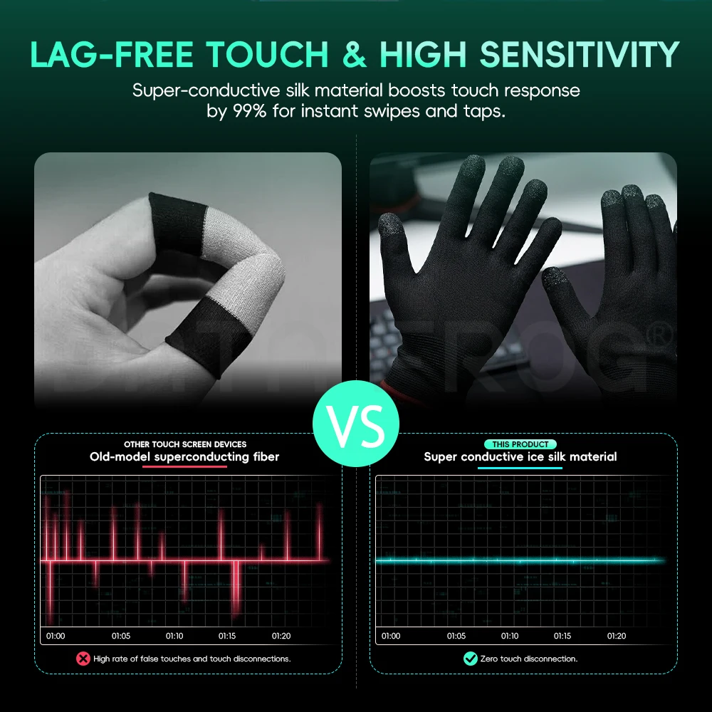 Data Frog Mobile Gaming Gloves – Esports Gaming Gloves recenzja i cena