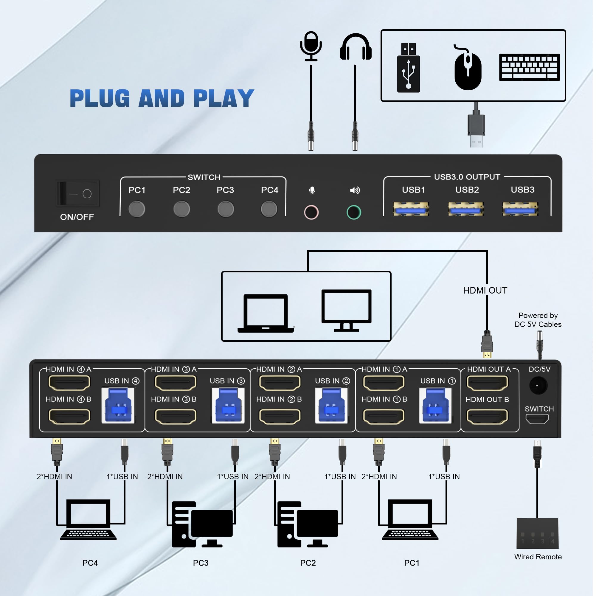 4K USB 3.0 KVM Switch HDMI Dua – Dual Monitor Stand recenzja i cena
